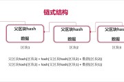 各区块链TPS值(trustswap区块链项目)