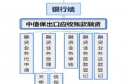 蜀汉区块链融资(蜀汉区块链融资公司)