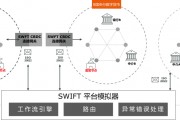 swift区块链项目(swift blockchain)