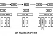 成都区块链金融供应链(成都区块链技术开发)