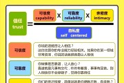 区块链身份管理信任(区块链信任问题)