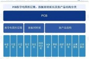 区块链与pcb(区块链与比特币之间的关系)