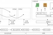 ibm推动区块链技术(ibm区块链联合创新实验室)