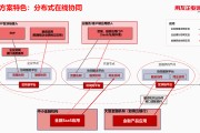 疫情期间区块链金融(疫情防控区块链系统)