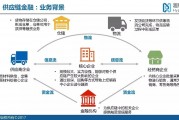区块链变革供应链金融(区块链变革供应链金融案例)