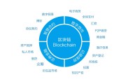 区块链数据时代(区块链现状2020)