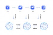 区块链溯源怎么经营(区块链溯源具体怎么做)