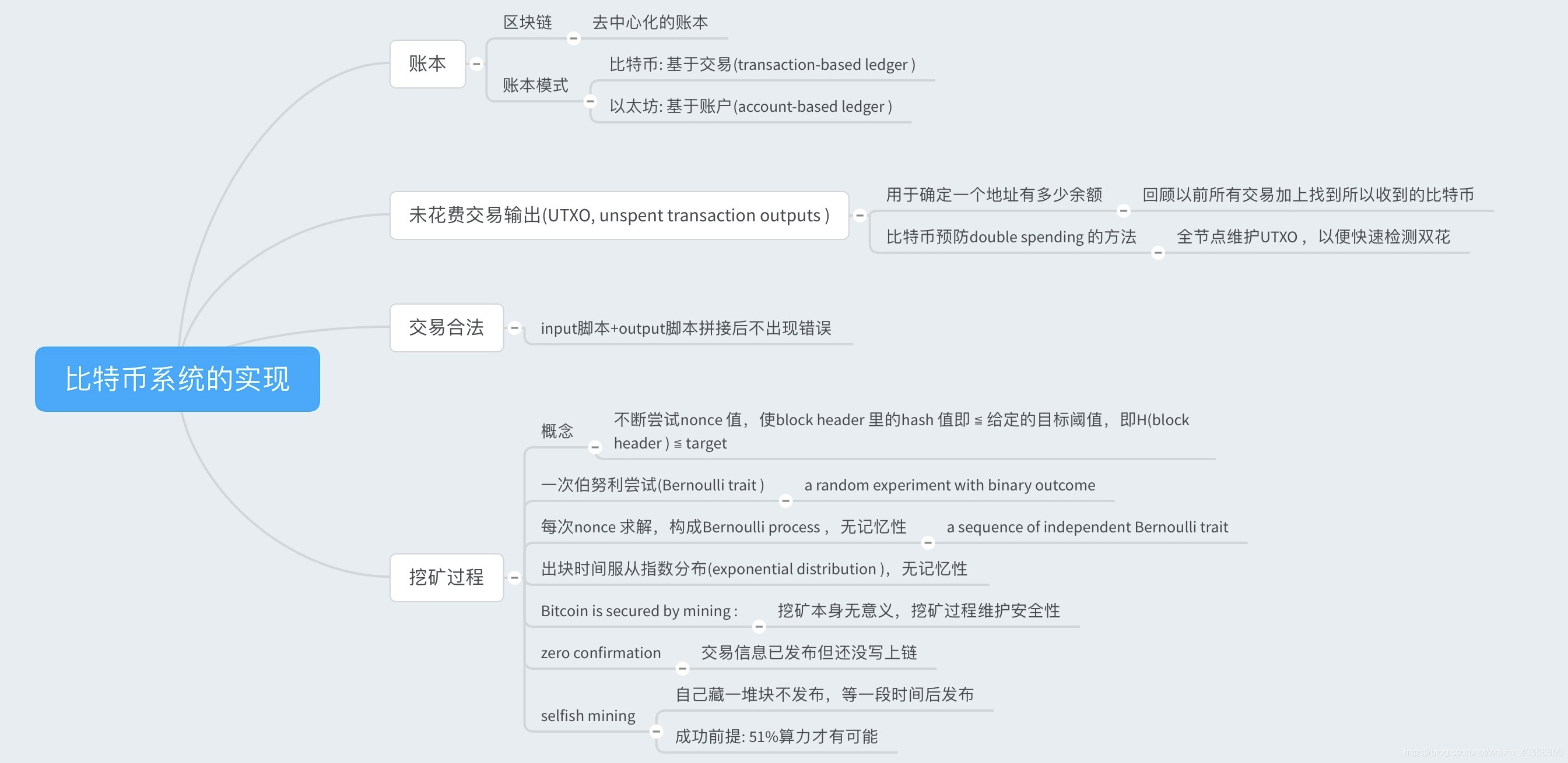 包含区块链炒股思维课程的词条 包含区块链炒股思维课程的词条