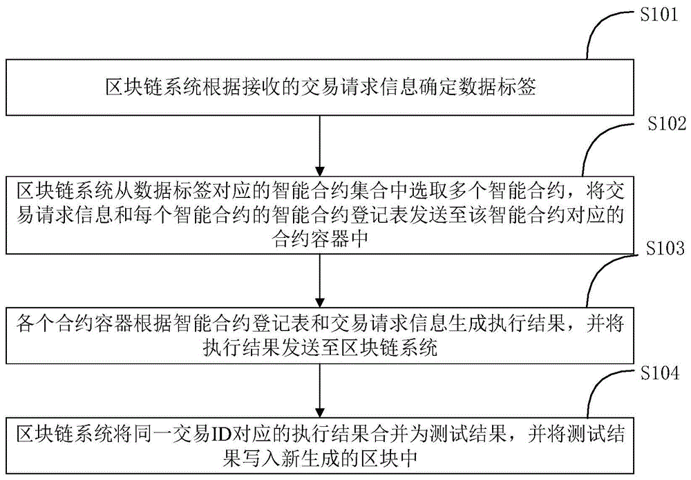 区块链管理化思路(区块链管理化思路怎么写) 区块链管理化思路(区块链管理化思路怎么写)