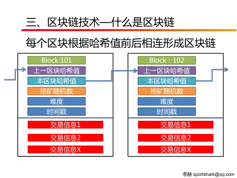 怎么开展区块链(怎么开展区块链运营工作) 怎么开展区块链(怎么开展区块链运营工作)