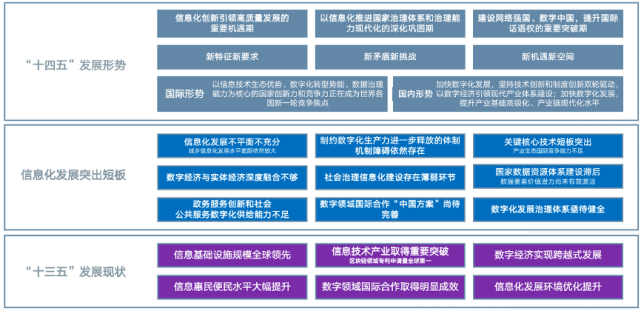 爱打卡区块链规划(ai 区块链 大数据) 爱打卡区块链规划(ai 区块链 大数据)