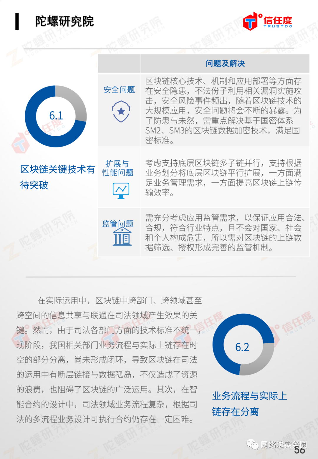 区块链司法规划(区块链司法规划方案) 区块链司法规划(区块链司法规划方案)