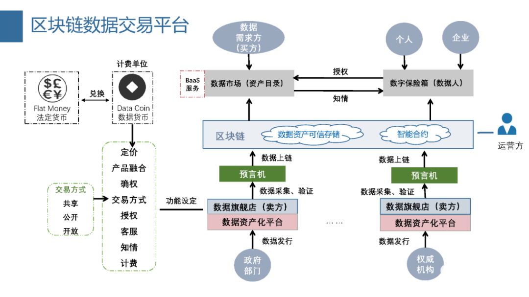 区块链的收入模式(区块链盈利的原理是什么)