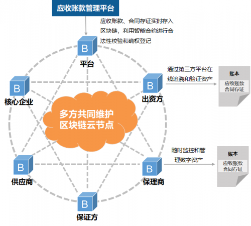 区块链的收入模式(区块链盈利的原理是什么)