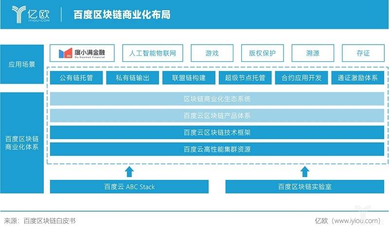 区块链布局哪家好点(区块链排行前十的公司) 区块链布局哪家好点(区块链排行前十的公司)