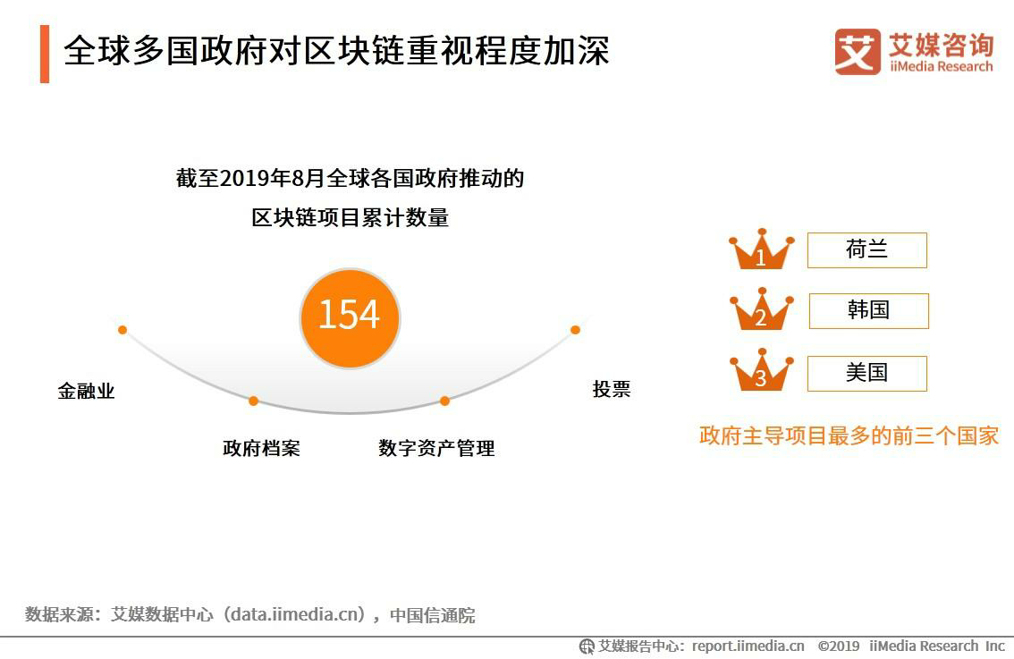 区块链可以投票吗(区块链可以投资吗在什么时候投资) 区块链可以投票吗(区块链可以投资吗在什么时候投资)