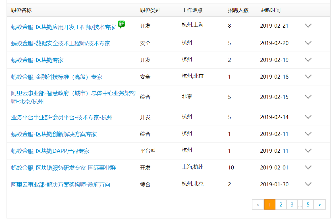 韩国区块链人才招聘(韩国区块链人才招聘官网) 韩国区块链人才招聘(韩国区块链人才招聘官网)