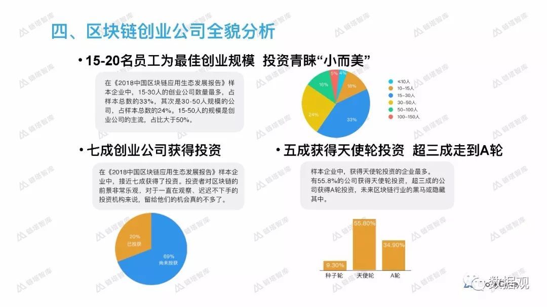 数据观区块链奖(区块链数据资讯平台)