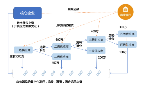 上犹企业区块链优势(区块链上市公司龙头有哪些) 上犹企业区块链优势(区块链上市公司龙头有哪些)