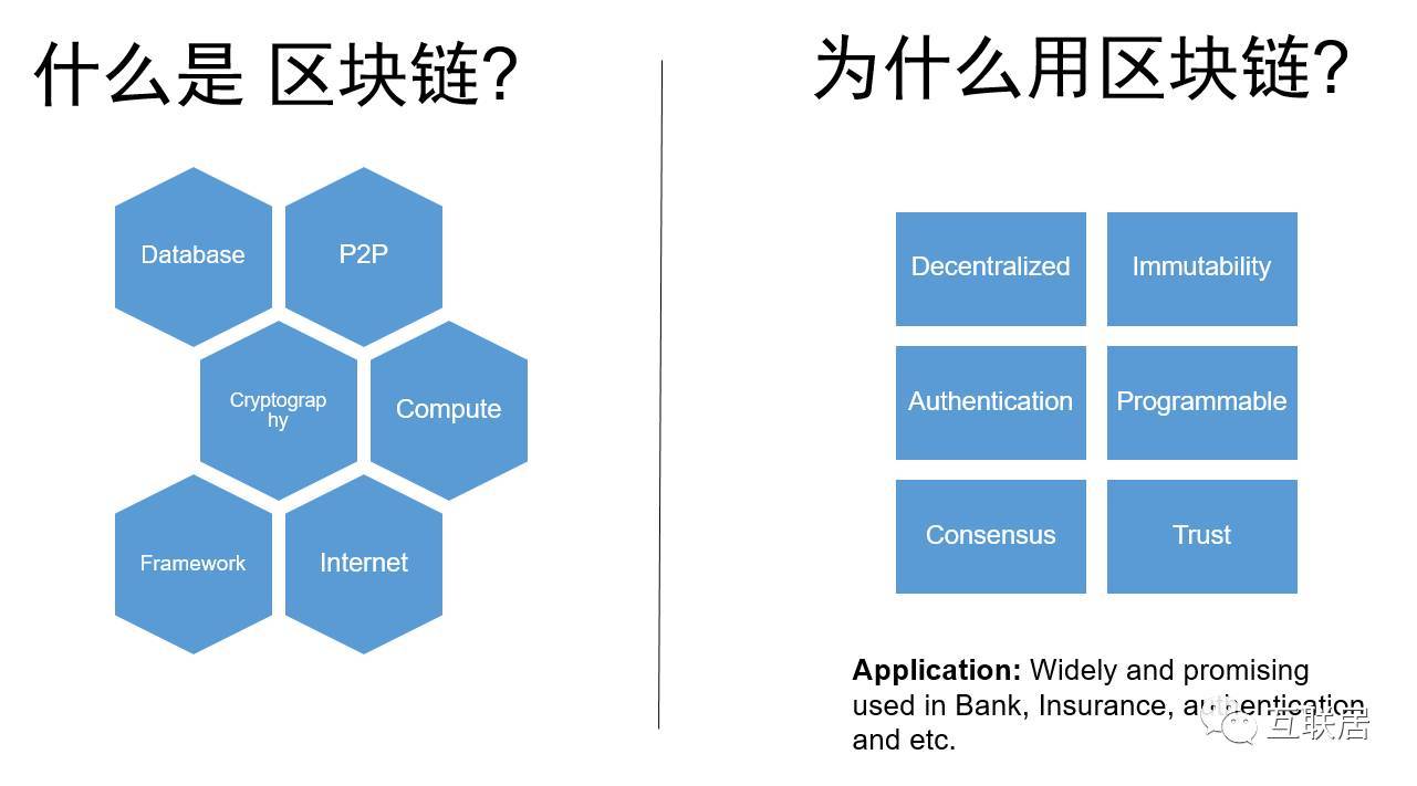 区块链的区块头主要包涵(区块链的区块头主要包含哪些)