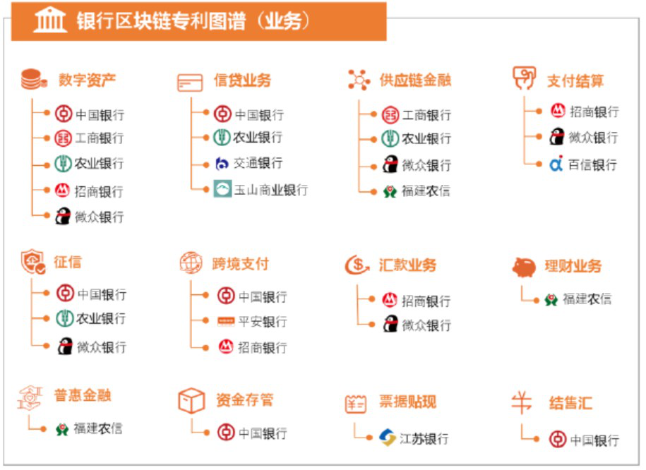 区块链银行盘点(区块链银行高收益是骗局吗)