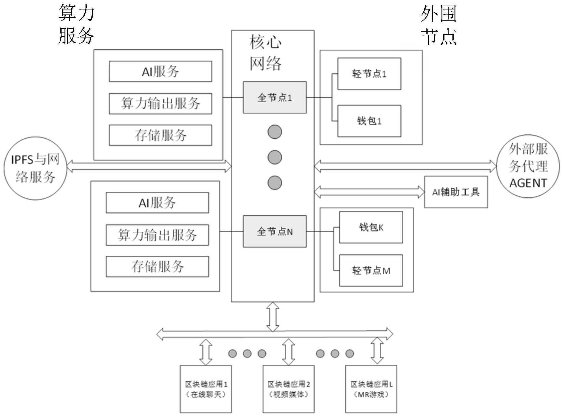 区块链技术架构摘要(区块链技术的基本框架) 区块链技术架构摘要(区块链技术的基本框架)
