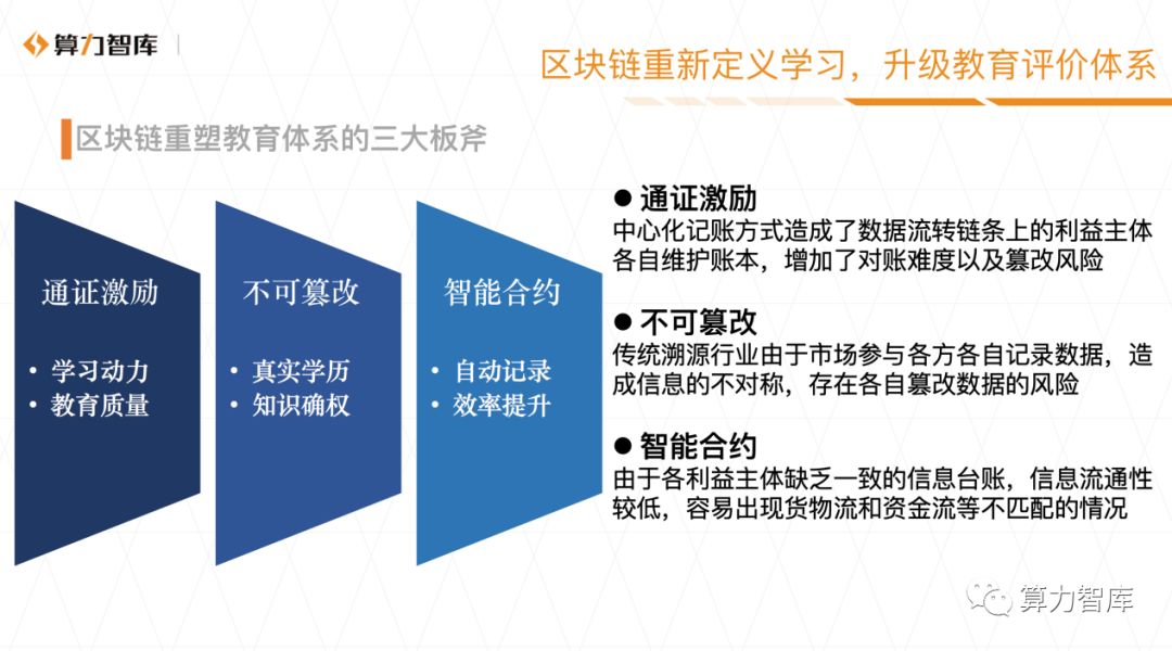 区块链应用机制研究(区块链应用机制研究方向)