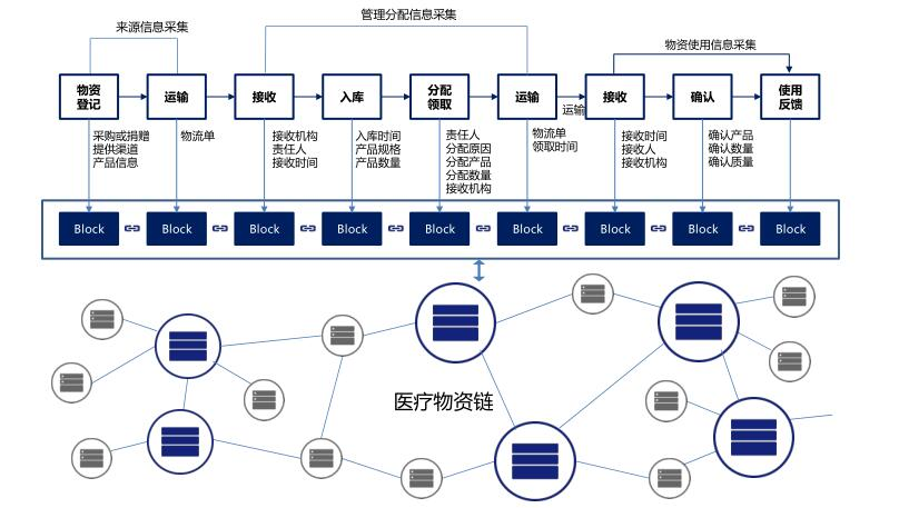 区块链溯源产品优势(区块链溯源产品优势是什么) 区块链溯源产品优势(区块链溯源产品优势是什么)