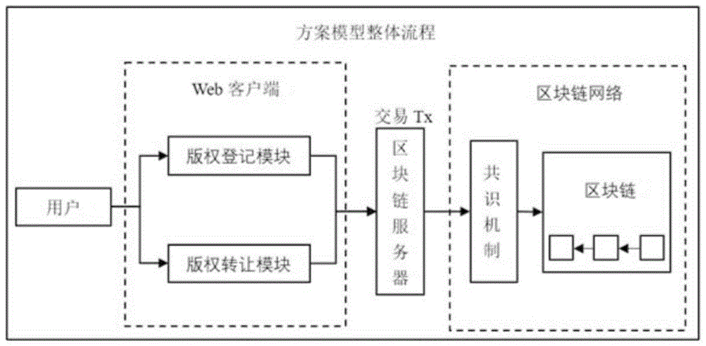 区块链技术pqc(区块链技术开发费用)