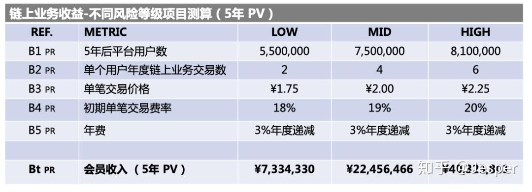 区块链投资价值标准(区块链如何投资,创造价值) 区块链投资价值标准(区块链如何投资,创造价值)
