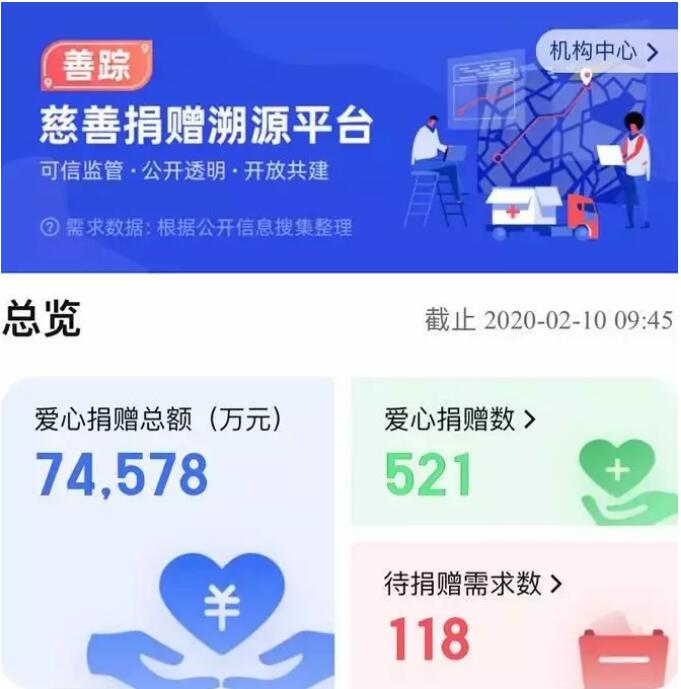 区块链加民政(区块链政策支持) 区块链加民政(区块链政策支持)