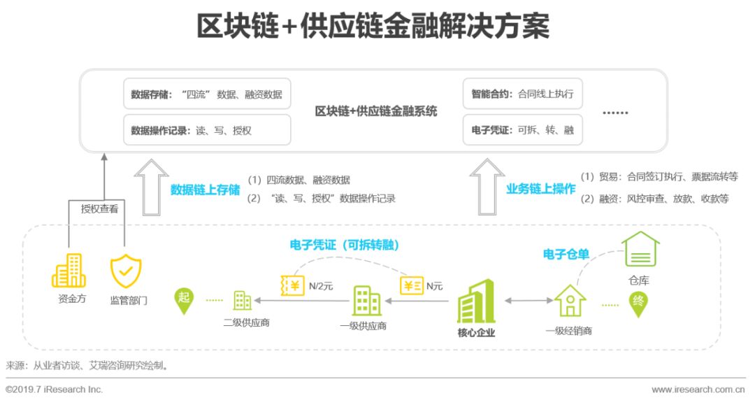 区块链特点对比(区块链的七大特点) 区块链特点对比(区块链的七大特点)