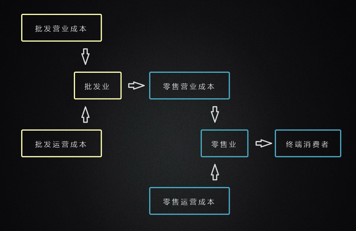 区块链产业链的作用(区块链产业链中游包括) 区块链产业链的作用(区块链产业链中游包括)