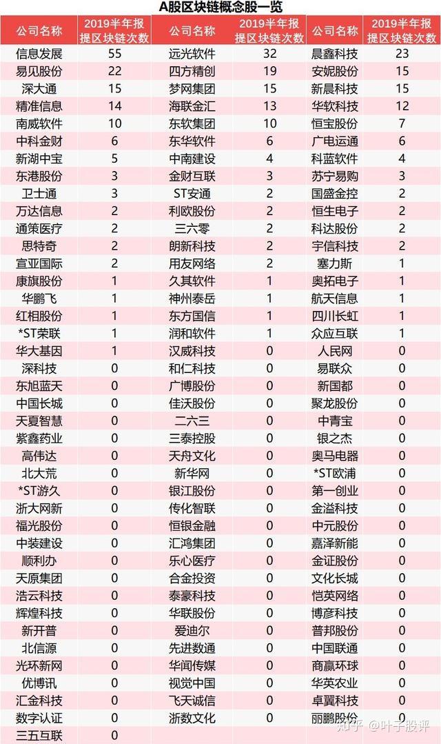 区块链股票收入(股票区块链是什么意思) 区块链股票收入(股票区块链是什么意思)