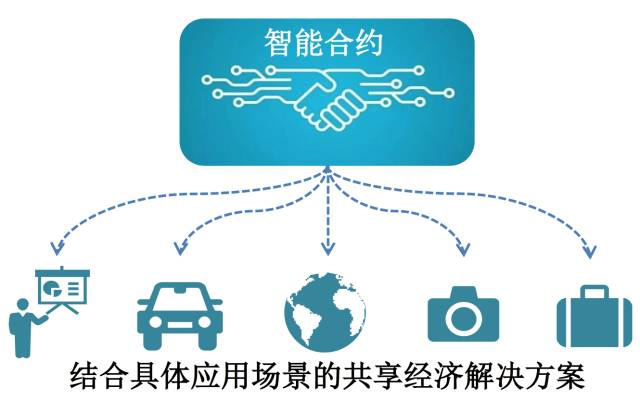 关于区块链的智能经济的信息 关于区块链的智能经济的信息