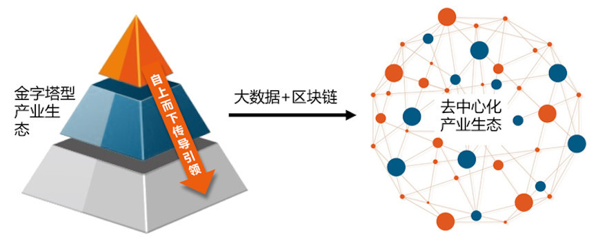 关于区块链的智能经济的信息 关于区块链的智能经济的信息