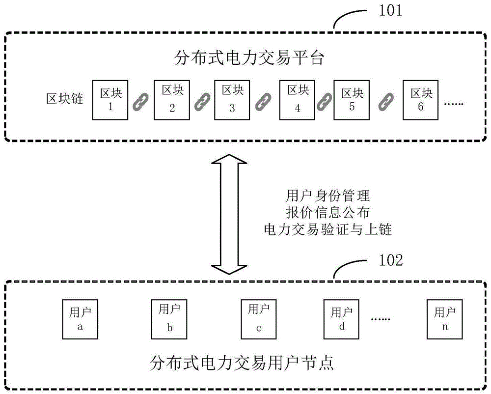 区块链和电力区别(区块链和电力区别是什么)