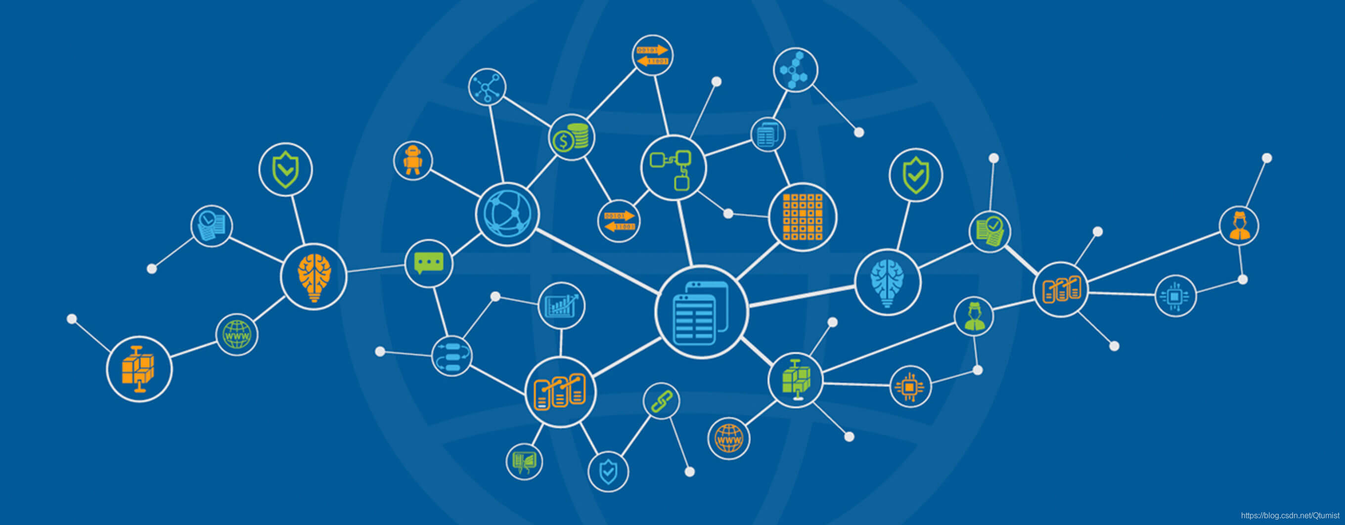 说明区块链的特性的简单介绍