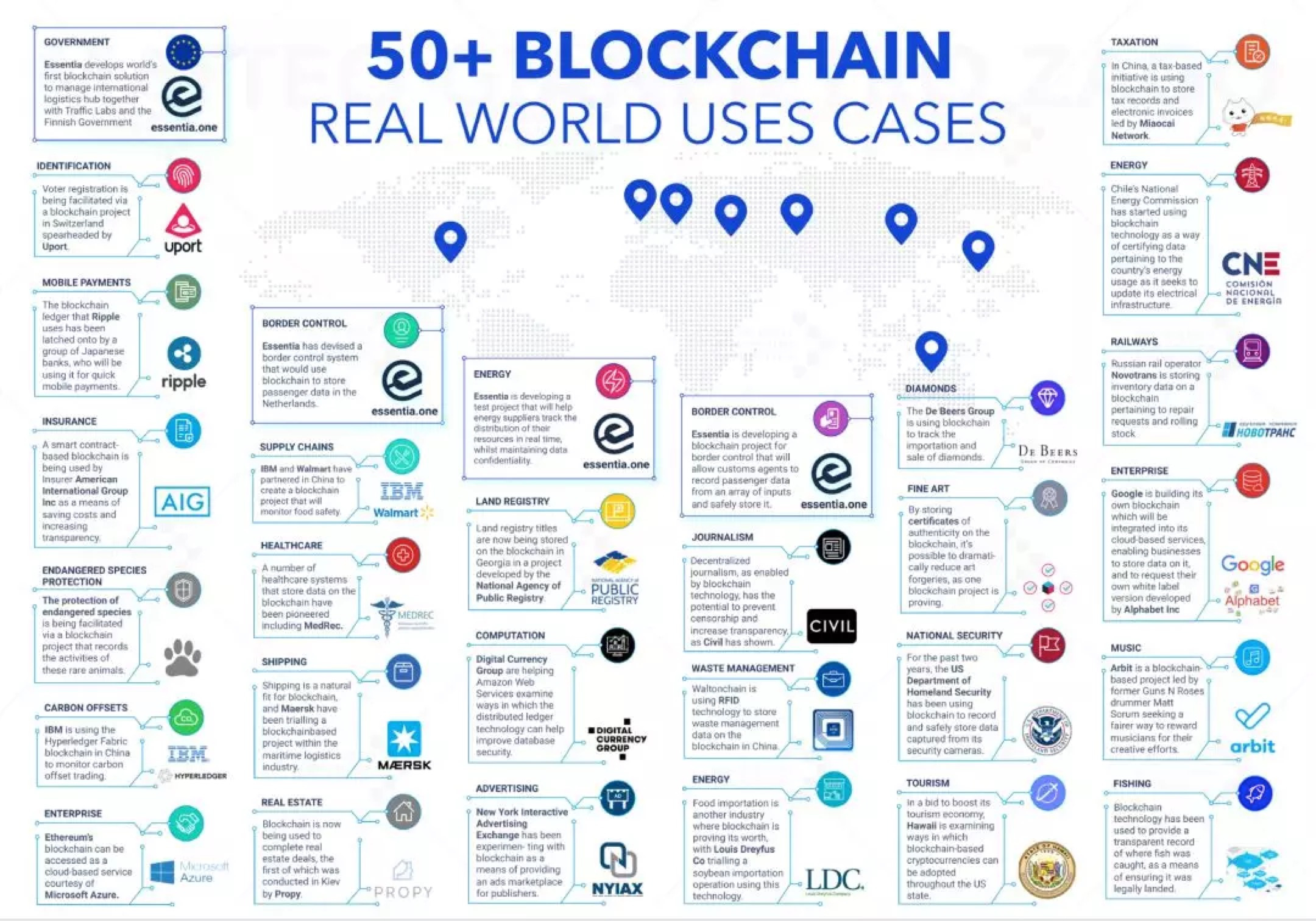 包含各省区块链下载的词条