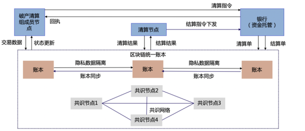 企业如何加入区块链(企业如何加入区块链运营)