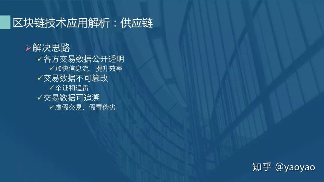 区块链应用调查(区块链应用操作员) 区块链应用调查(区块链应用操作员)