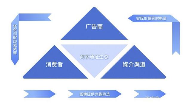区块链肥田营销模式(区块链肥田营销模式是什么) 区块链肥田营销模式(区块链肥田营销模式是什么)