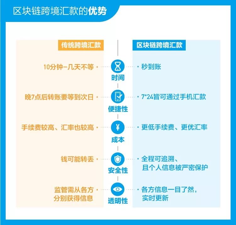 区块链电子钱包价格(区块链电子钱包价格查询) 区块链电子钱包价格(区块链电子钱包价格查询)