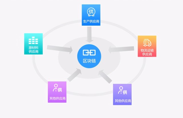 如何实现区块链价值(怎样利用区块链技术致富) 如何实现区块链价值(怎样利用区块链技术致富)