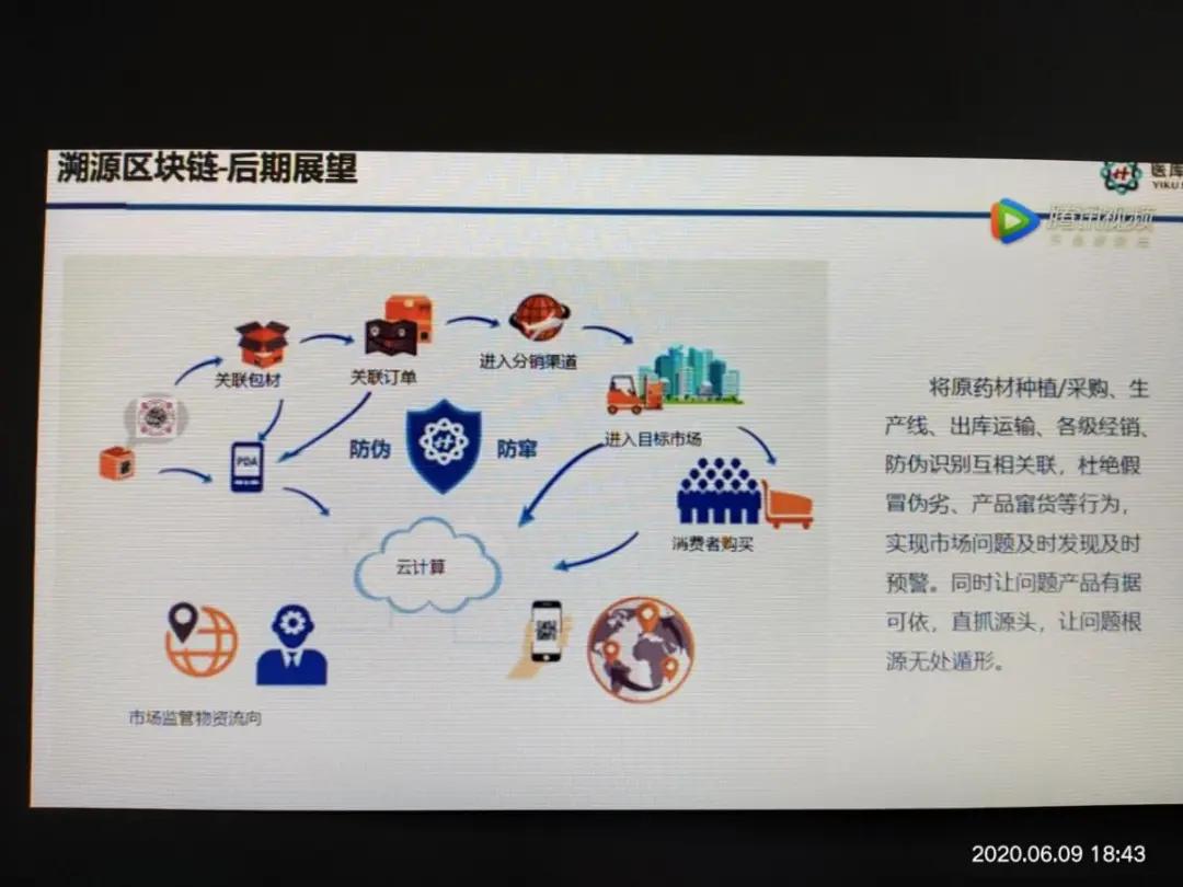 区块链用于中药种植(区块链用于中药种植的原理) 区块链用于中药种植(区块链用于中药种植的原理)