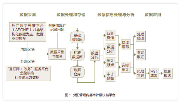 区块链集成管理规范(区块链的几大要素集成以后)