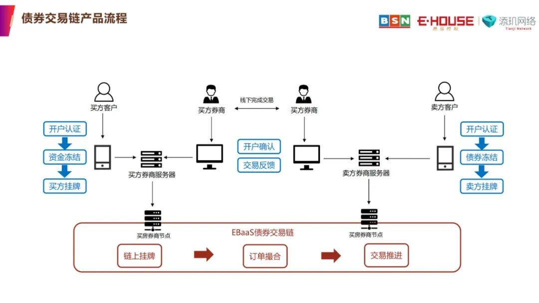 区块链广告弊端分析(区块链广告弊端分析) 区块链广告弊端分析(区块链广告弊端分析)