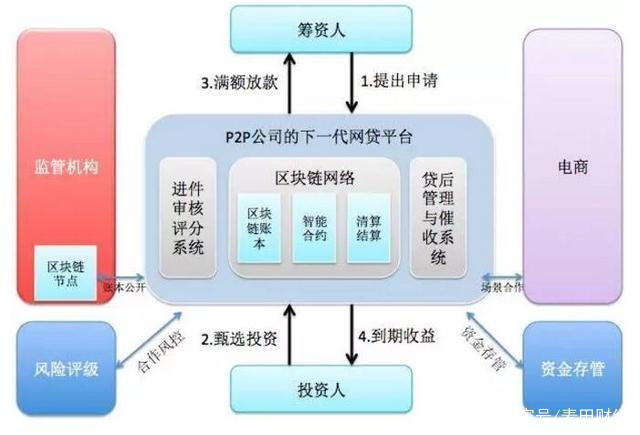 区块链广告弊端分析(区块链广告弊端分析) 区块链广告弊端分析(区块链广告弊端分析)