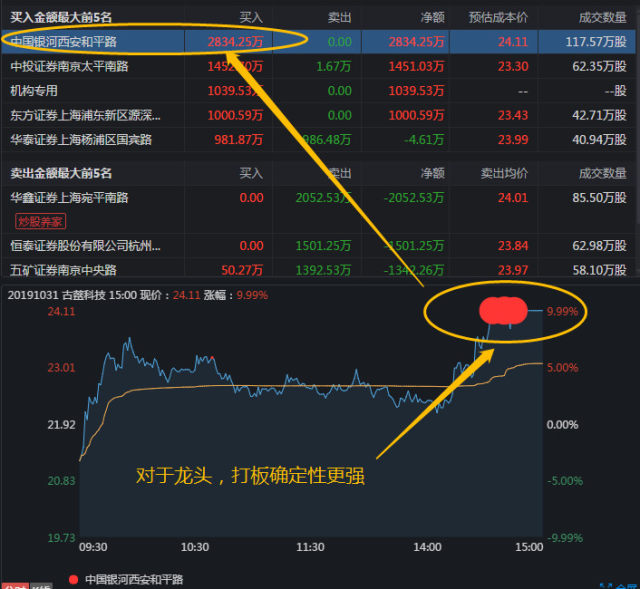 区块链怎么加仓(区块链怎么上链)