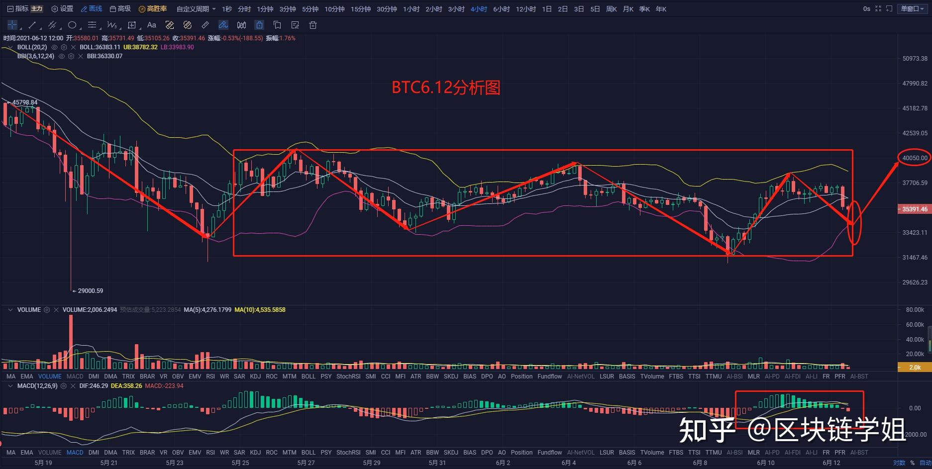 区块链怎么加仓(区块链怎么上链)